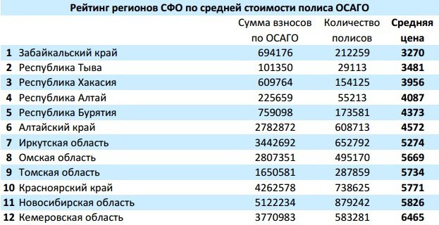 Сравни Ру Осаго Онлайн Калькулятор 2023 Ярославль