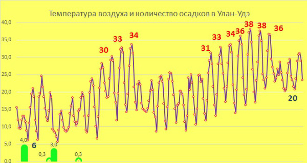 Карта дождей улан удэ