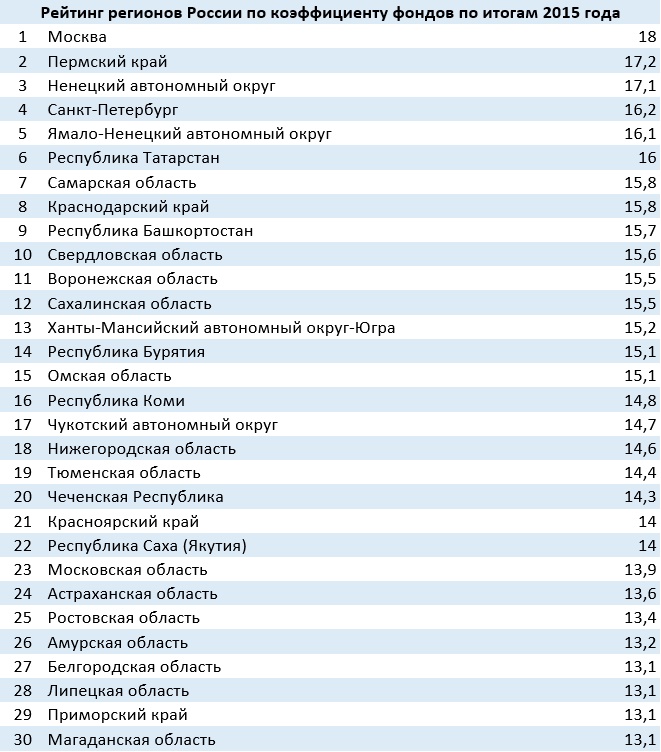 Бурятия какой регион