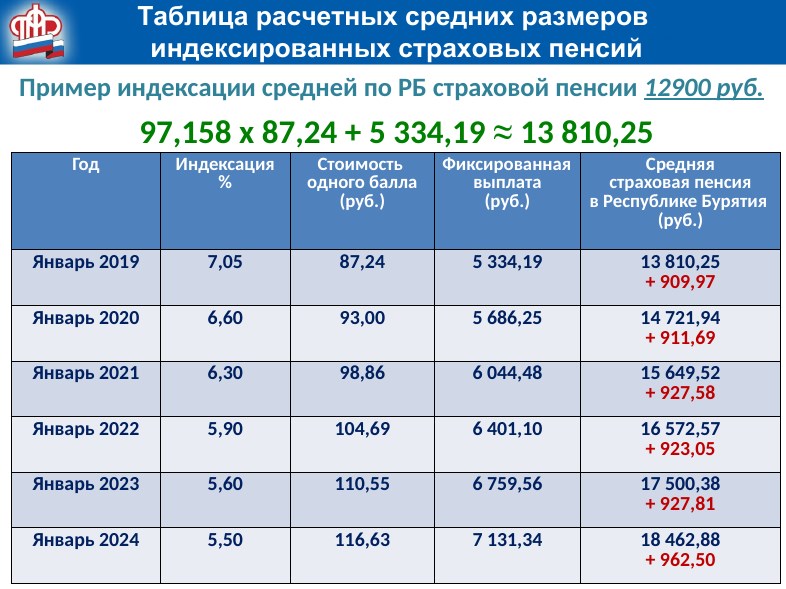 Индексация пенсий в 2026 году неработающим пенсионерам. Таблица индексации пенсии по старости по годам. Индексация пенсий в 2020 году. Индексация пенсий неработающим пенсионерам. Индексация пенсий с какого года таблица.