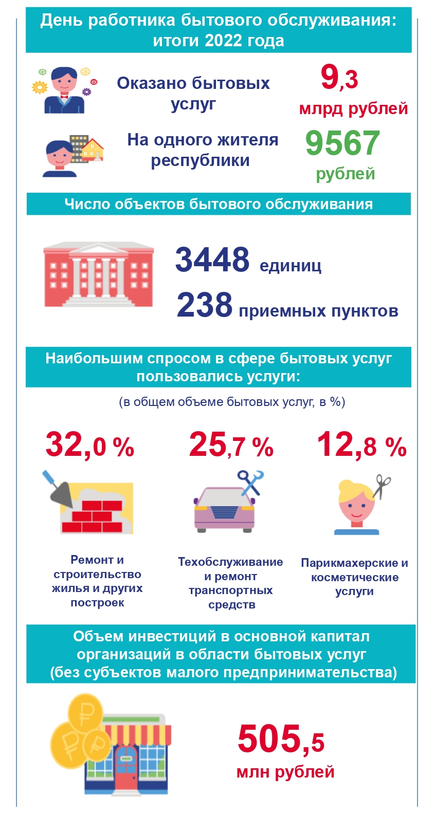 В Бурятии подорожала химчистка, пошив одежды и похороны | 16.03.2023 |  Новости Улан-Удэ - БезФормата