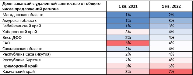 Регион бурятии цифры