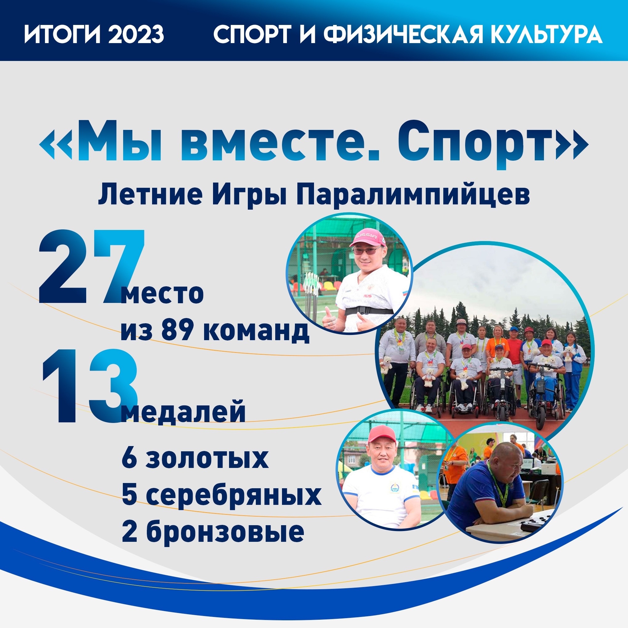 В Бурятии подвели спортивные итоги 2023 года | Байкал Daily - Новости  Бурятии и Улан-Удэ в реальном времени