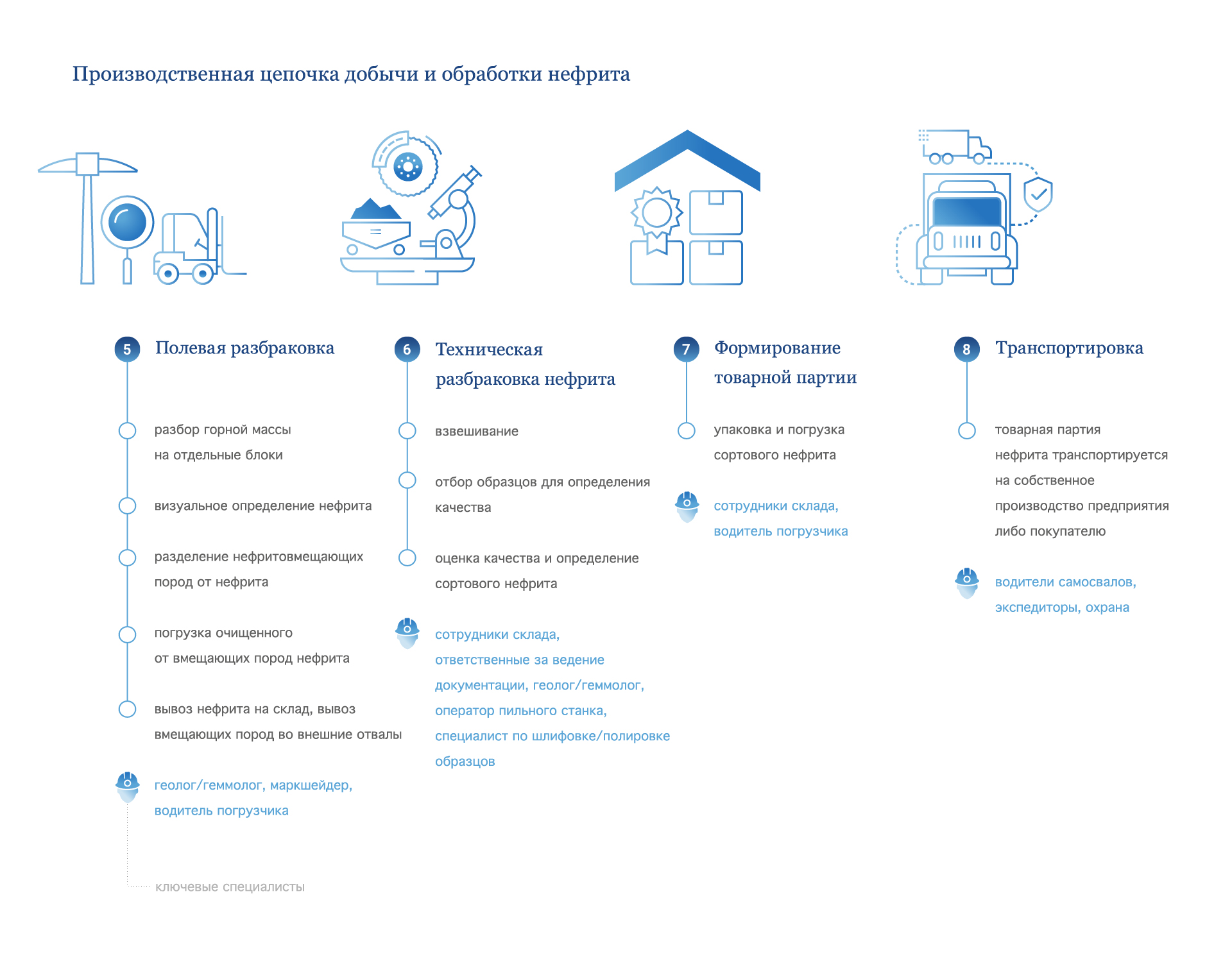 Кто и как добывает нефрит в Бурятии. Подробный разбор | 27.08.2021 |  Новости Улан-Удэ - БезФормата