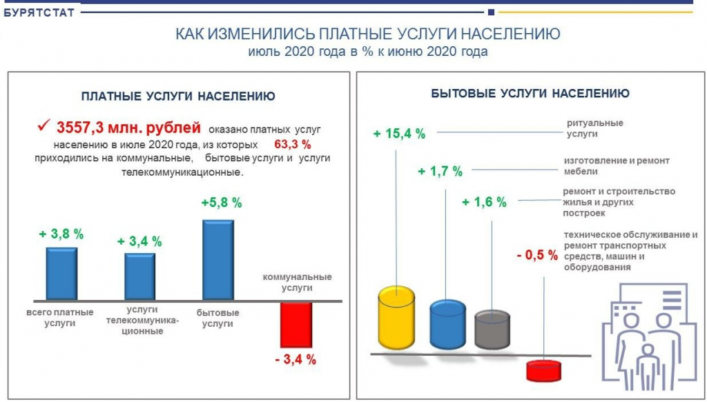 Объем оказания